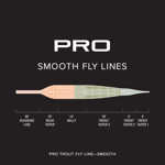 Picture of ORVIS PRO TROUT SMOOTH OLIVE LINE