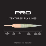 Picture of ORVIS PRO TROUT TEXTURED LINE OLIVE