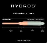 Immagine di ORVIS HYDROS TROUT DT LT OLIVE FLYLINE
